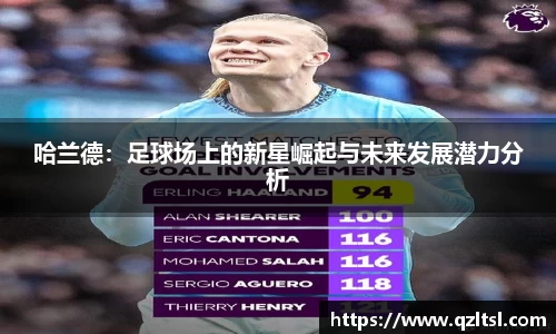 哈兰德：足球场上的新星崛起与未来发展潜力分析