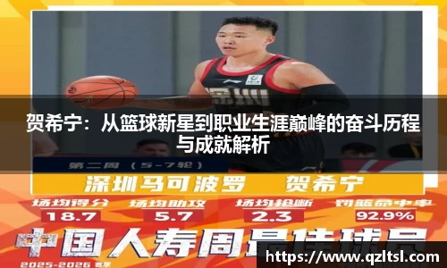 贺希宁：从篮球新星到职业生涯巅峰的奋斗历程与成就解析